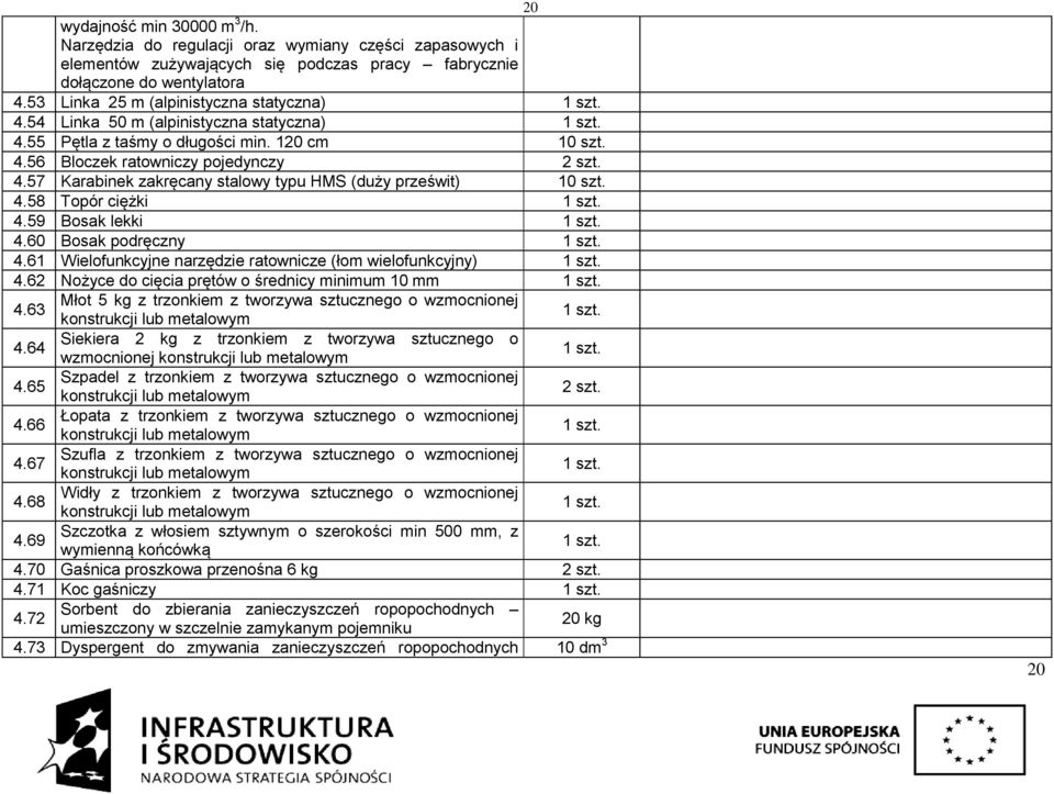 4.58 Topór ciężki 4.59 Bosak lekki 4.60 Bosak podręczny 4.61 Wielofunkcyjne narzędzie ratownicze (łom wielofunkcyjny) 4.62 Nożyce do cięcia prętów o średnicy minimum 10 mm 4.