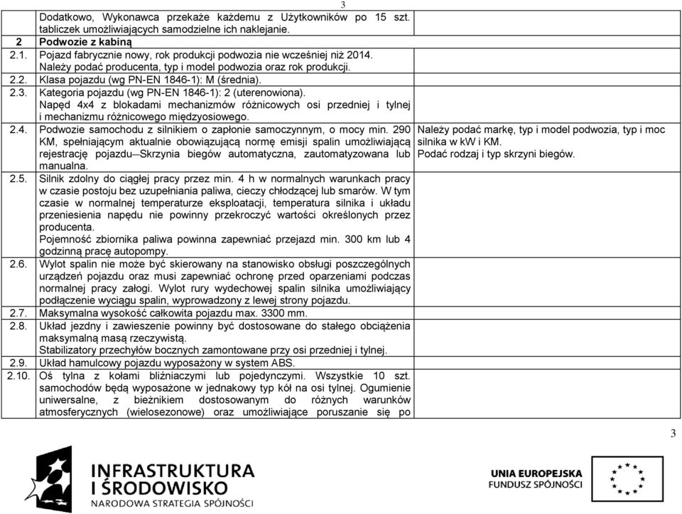 Napęd 4x4 z blokadami mechanizmów różnicowych osi przedniej i tylnej i mechanizmu różnicowego międzyosiowego. 2.4. Podwozie samochodu z silnikiem o zapłonie samoczynnym, o mocy min.