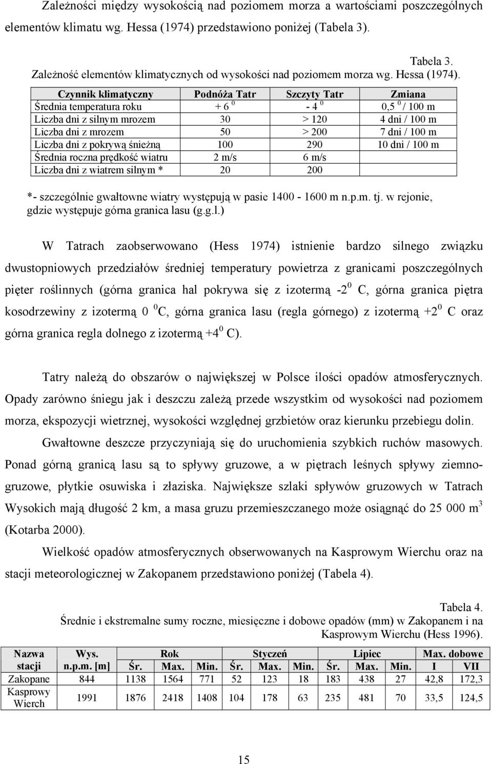 Czynnik klimatyczny Podnóża Tatr Szczyty Tatr Zmiana Średnia temperatura roku + 6 0-4 0 0,5 0 / 100 m Liczba dni z silnym mrozem 30 > 120 4 dni / 100 m Liczba dni z mrozem 50 > 200 7 dni / 100 m