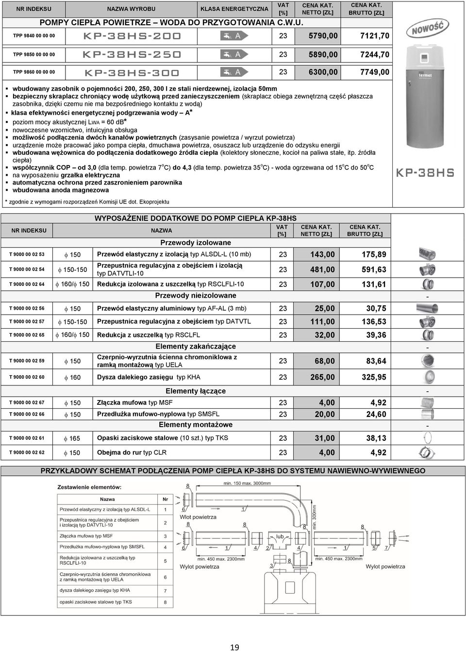 KLASA ENERGETYCZNA POMPY CIEPŁA POWIETRZE WODA DO PRZYGOTOWANIA C.W.U.