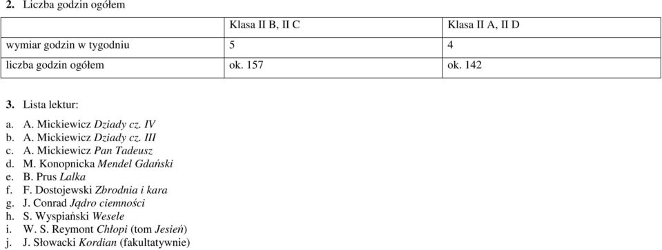 M. Konopnicka Mendel Gdański e. B. Prus Lalka f. F. Dostojewski Zbrodnia i kara g. J.