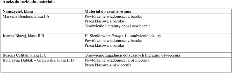 Omówienie literatury epoki oświecenia H. Sienkiewicz Potop t.