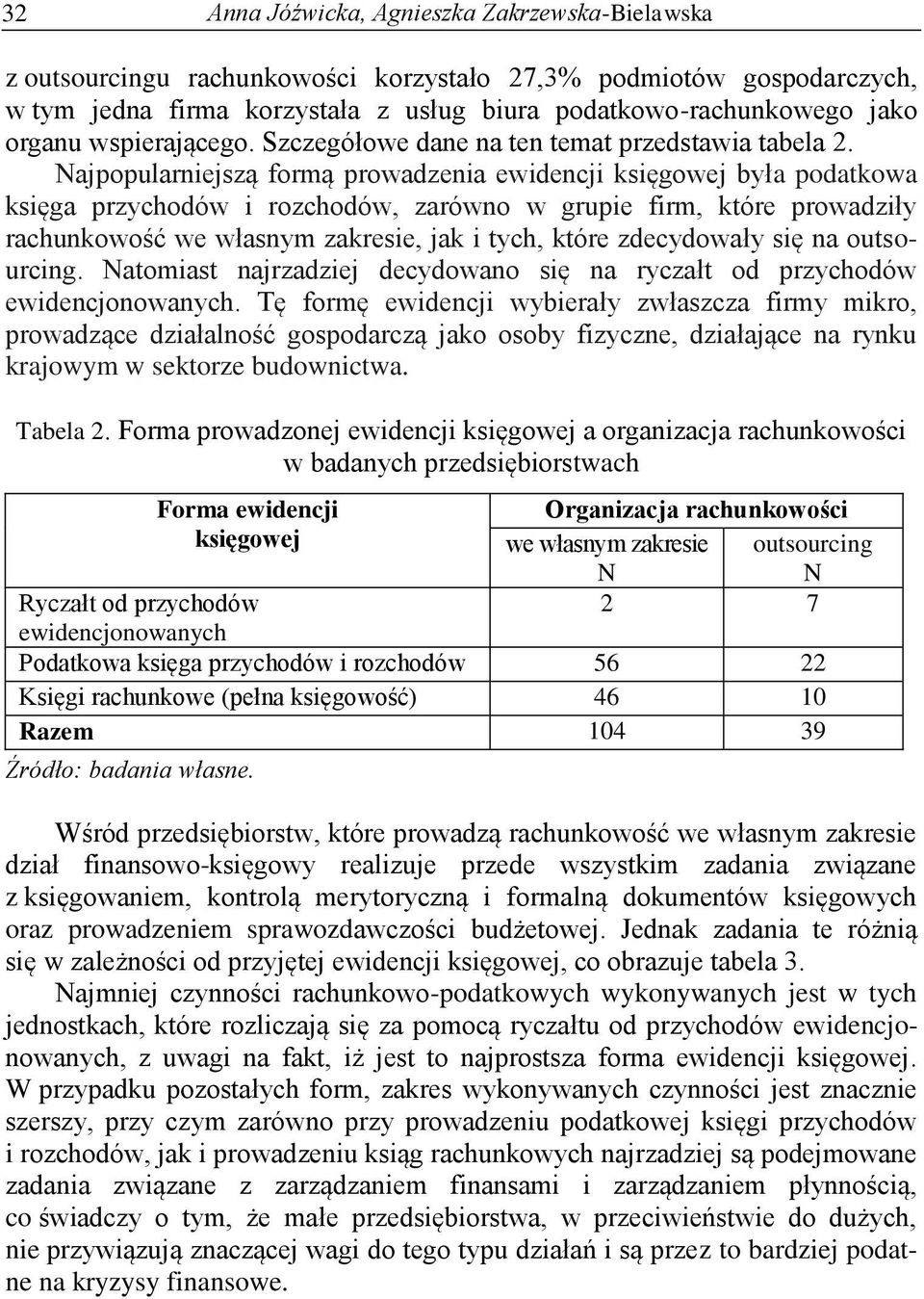 Najpopularniejszą formą prowadzenia ewidencji księgowej była podatkowa księga przychodów i rozchodów, zarówno w grupie firm, które prowadziły rachunkowość we własnym zakresie, jak i tych, które