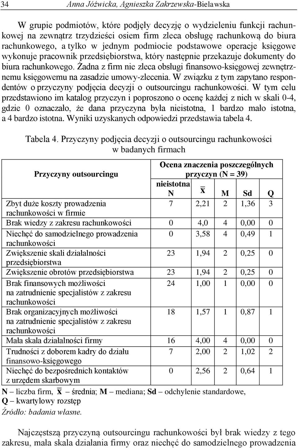 Żadna z firm nie zleca obsługi finansowo-księgowej zewnętrznemu księgowemu na zasadzie umowy-zlecenia. W związku z tym zapytano respondentów o przyczyny podjęcia decyzji o outsourcingu rachunkowości.