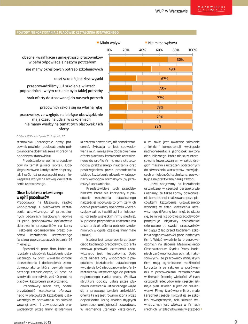 brak oferty dostosowanej do naszych potrzeb pracownicy szkolą się na własną rękę pracownicy, ze względu na bieżące obowiązki, nie mają czasu na udział w szkoleniach nie mamy wiedzy na temat tych