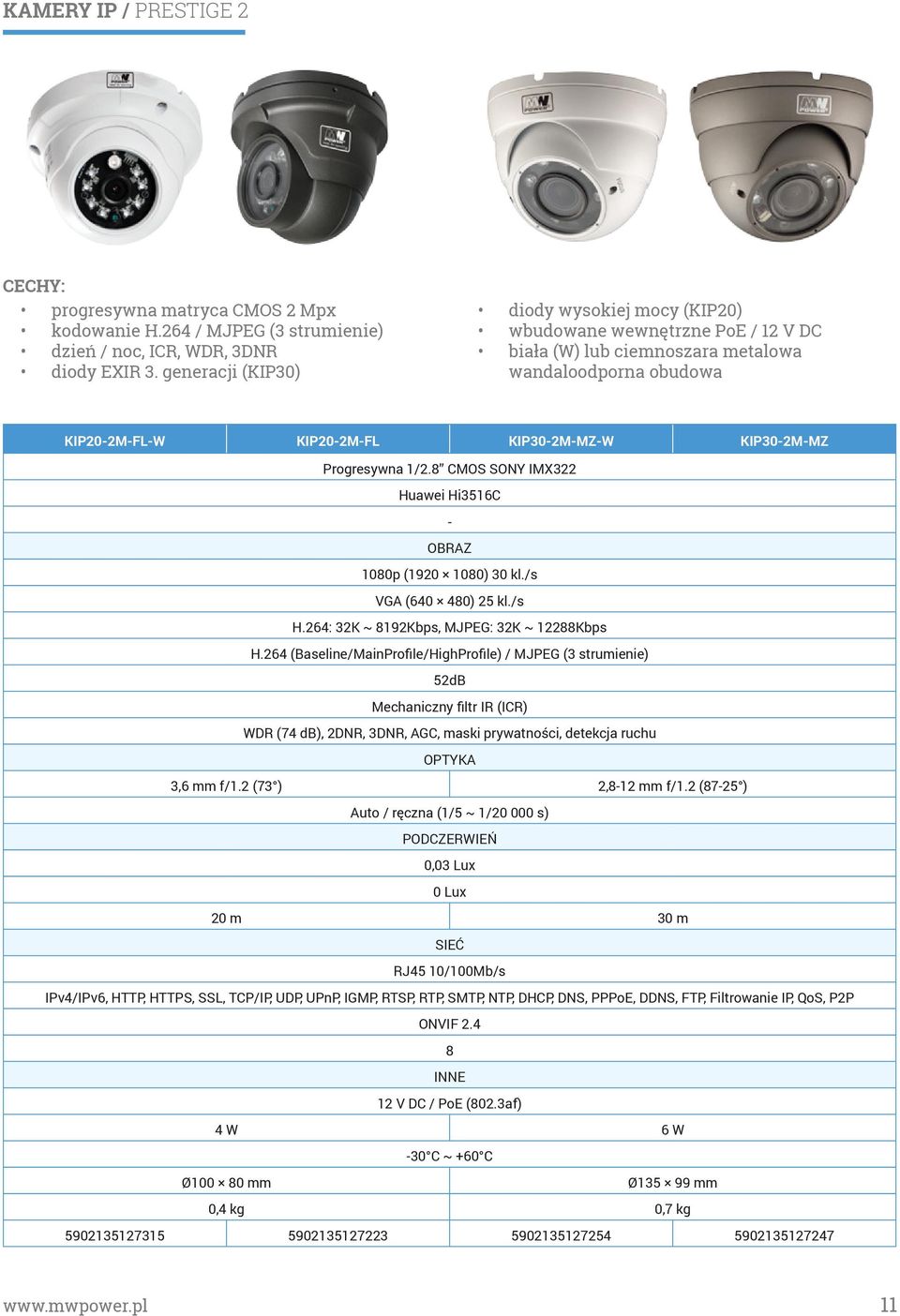 Progresywna 1/2.8 CMOS SONY IMX322 Huawei Hi3516C - OBRAZ 1080p (1920 1080) 30 kl./s VGA (640 480) 25 kl./s H.264: 32K ~ 8192Kbps, MJPEG: 32K ~ 12288Kbps H.