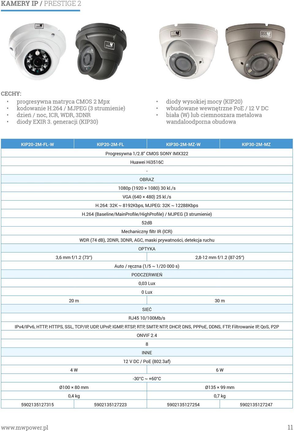 Progresywna 1/2.8 CMOS SONY IMX322 Huawei Hi3516C - OBRAZ 1080p (1920 1080) 30 kl./s VGA (640 480) 25 kl./s H.264: 32K ~ 8192Kbps, MJPEG: 32K ~ 12288Kbps H.