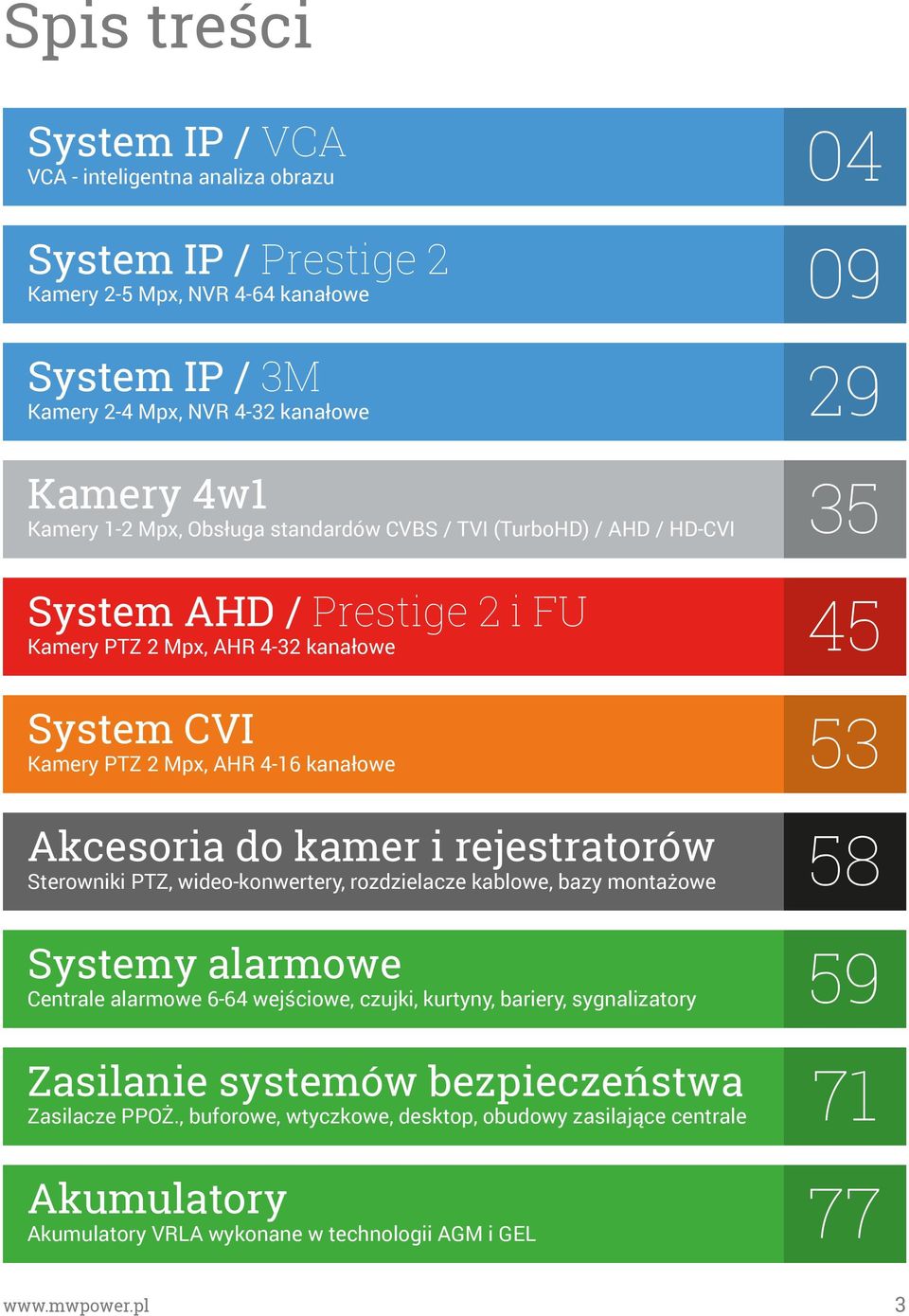 Akcesoria do kamer i rejestratorów Sterowniki PTZ, wideo-konwertery, rozdzielacze kablowe, bazy montażowe 58 Systemy alarmowe Centrale alarmowe 6-64 wejściowe, czujki, kurtyny, bariery,