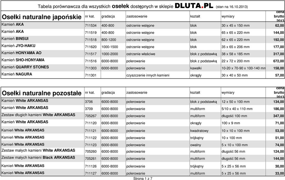 711518 800-1200 ostrzenie wstępne blok 62 x 65 x 220 mm 192,00 Kamień JYO-HAKU 711620 1000-1500 ostrzenie wstępne blok 35 x 65 x 206 mm 177,00 Kamień HONYAMA AO 711517 1000-2000 ostrzenie właściwe