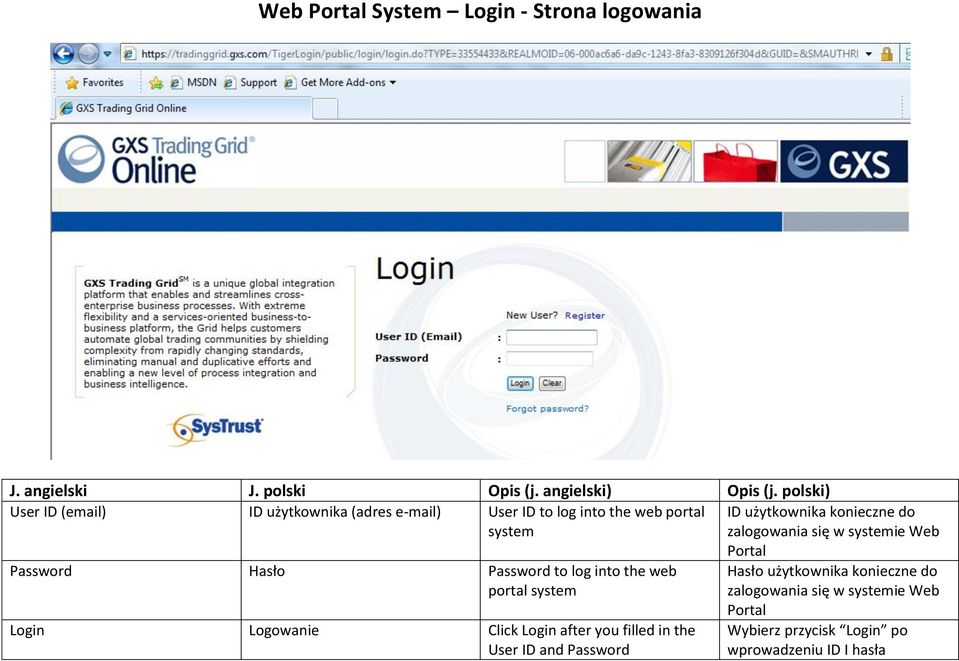 zalogowania się w systemie Web Password Hasło Password to log into the web portal system Login Logowanie Click Login after you