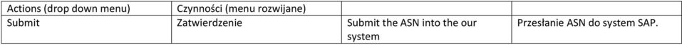 Zatwierdzenie Submit the ASN into