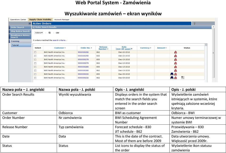 spełniają założone wcześniej kryteria.