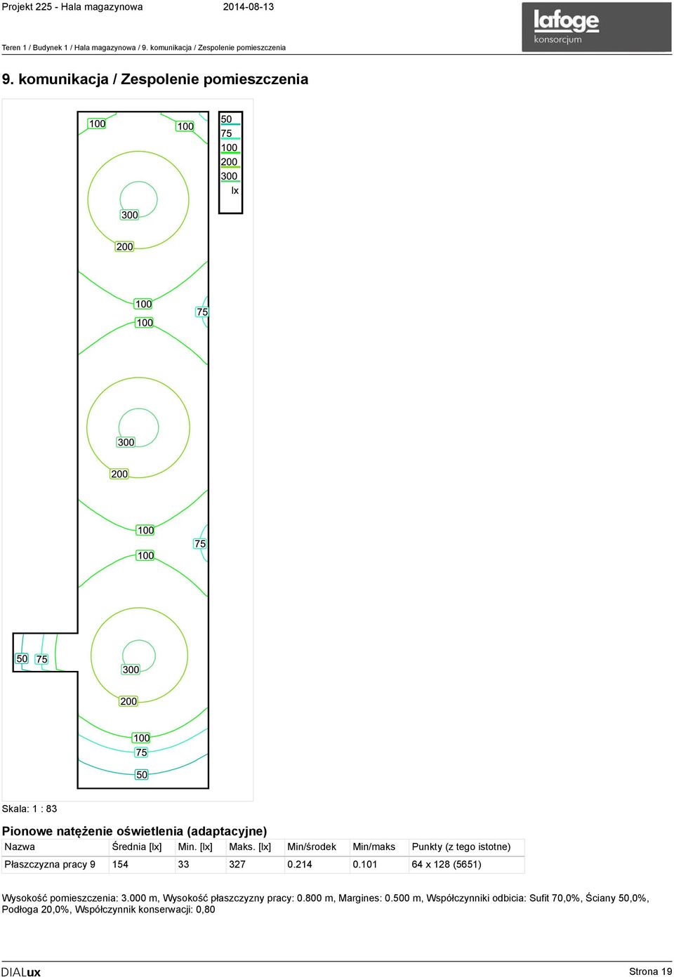 [lx] Maks. [lx] Min/środek Min/maks Punkty (z tego istotne) Płaszczyzna pracy 9 154 33 327 0.214 0.