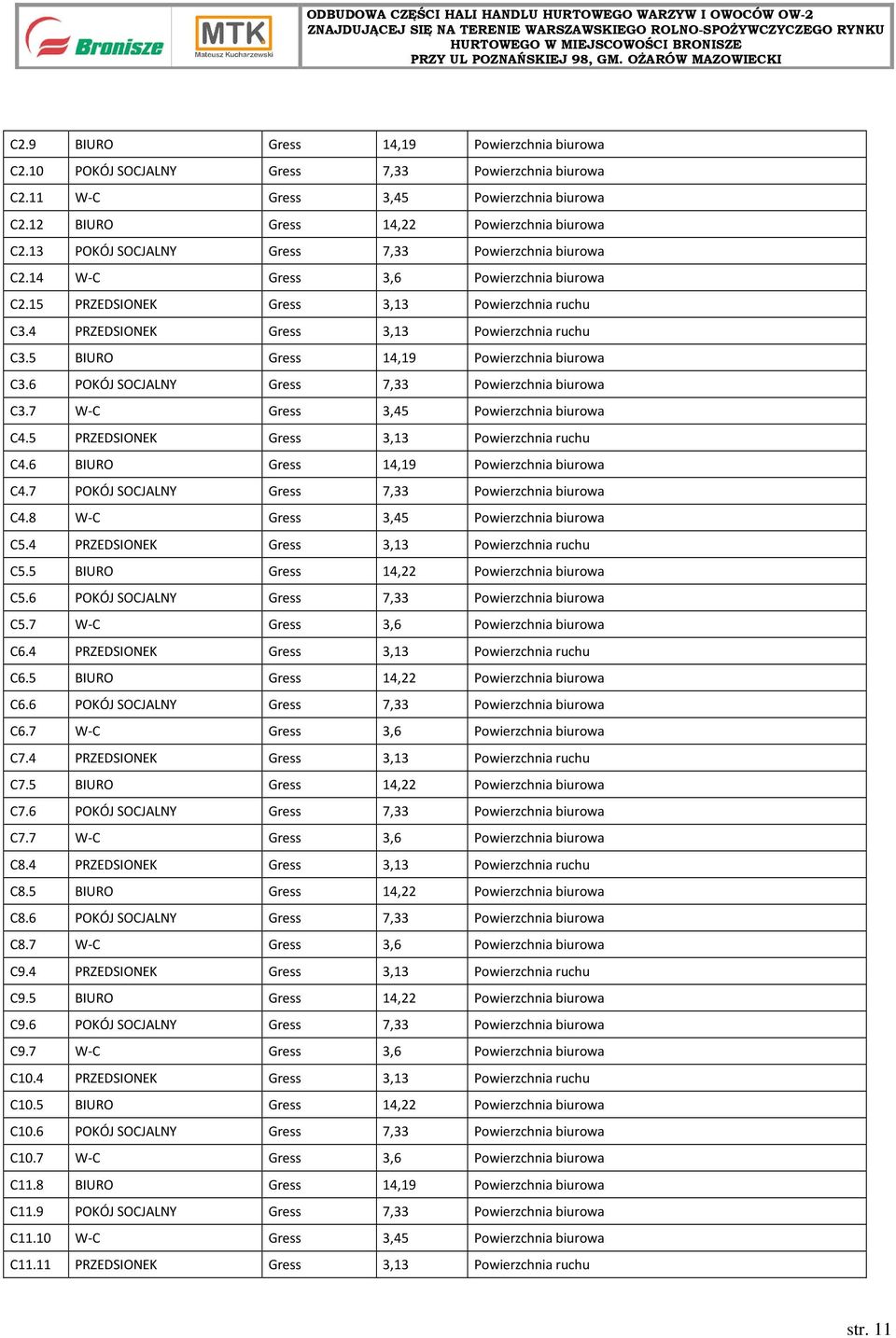 5 BIURO Gress 14,19 Powierzchnia biurowa C3.6 POKÓJ SOCJALNY Gress 7,33 Powierzchnia biurowa C3.7 W-C Gress 3,45 Powierzchnia biurowa C4.5 PRZEDSIONEK Gress 3,13 Powierzchnia ruchu C4.