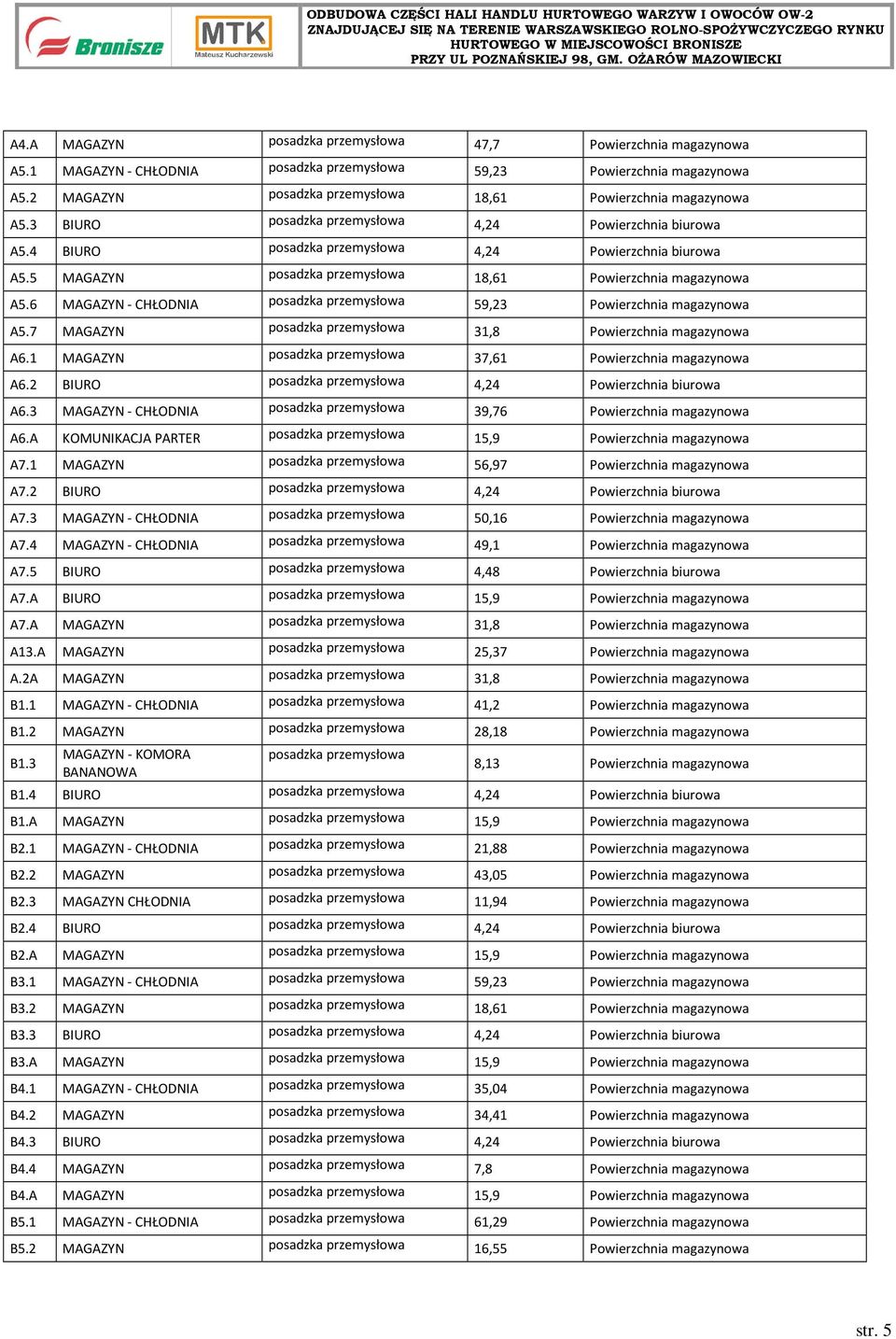 5 MAGAZYN posadzka przemysłowa 18,61 Powierzchnia magazynowa A5.6 MAGAZYN - CHŁODNIA posadzka przemysłowa 59,23 Powierzchnia magazynowa A5.