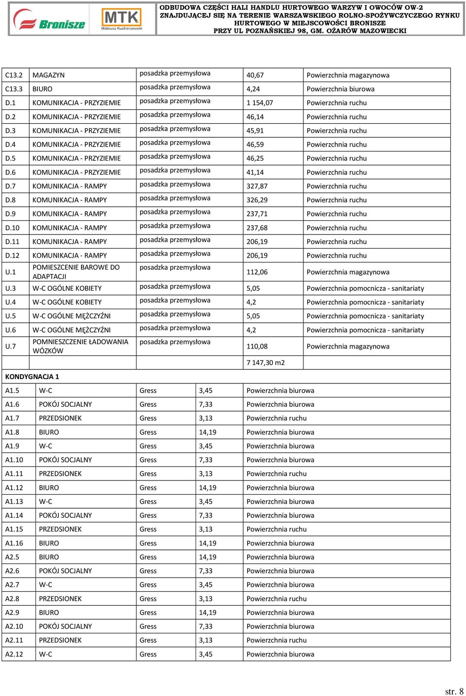 3 KOMUNIKACJA - PRZYZIEMIE posadzka przemysłowa 45,91 Powierzchnia ruchu D.4 KOMUNIKACJA - PRZYZIEMIE posadzka przemysłowa 46,59 Powierzchnia ruchu D.