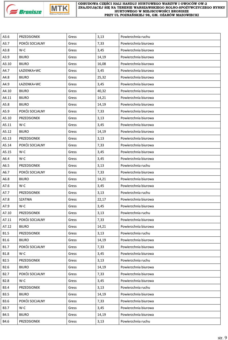 10 BIURO Gress 40,32 Powierzchnia biurowa A4.11 BIURO Gress 14,21 Powierzchnia biurowa A5.8 BIURO Gress 14,19 Powierzchnia biurowa A5.9 POKÓJ SOCJALNY Gress 7,33 Powierzchnia biurowa A5.