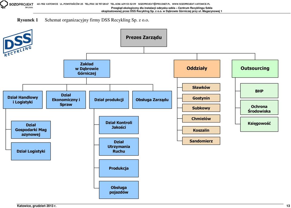 o. Prezes Zarządu Zakład w Dąbrowie Górniczej Oddziały Outsourcing Dział Handlowy i Logistyki Dział Ekonomiczny i