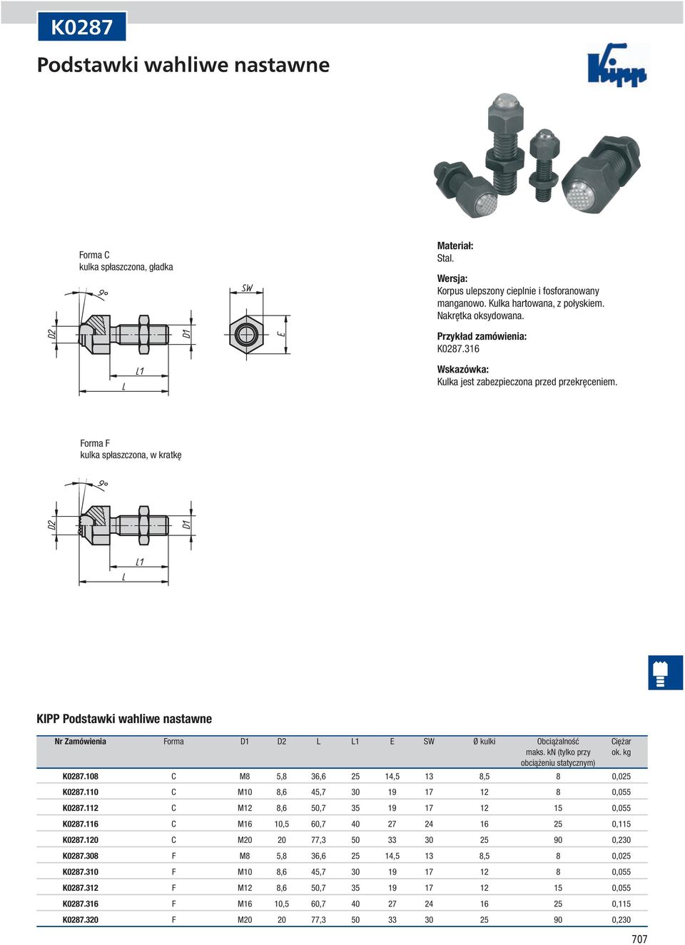 kn (tylko przy ok. kg K0287.108 C M8 5,8 36,6 25 14,5 13 8,5 8 0,025 K0287.110 C M10 8,6 45,7 30 19 17 12 8 0,055 K0287.112 C M12 8,6 50,7 35 19 17 12 15 0,055 K0287.