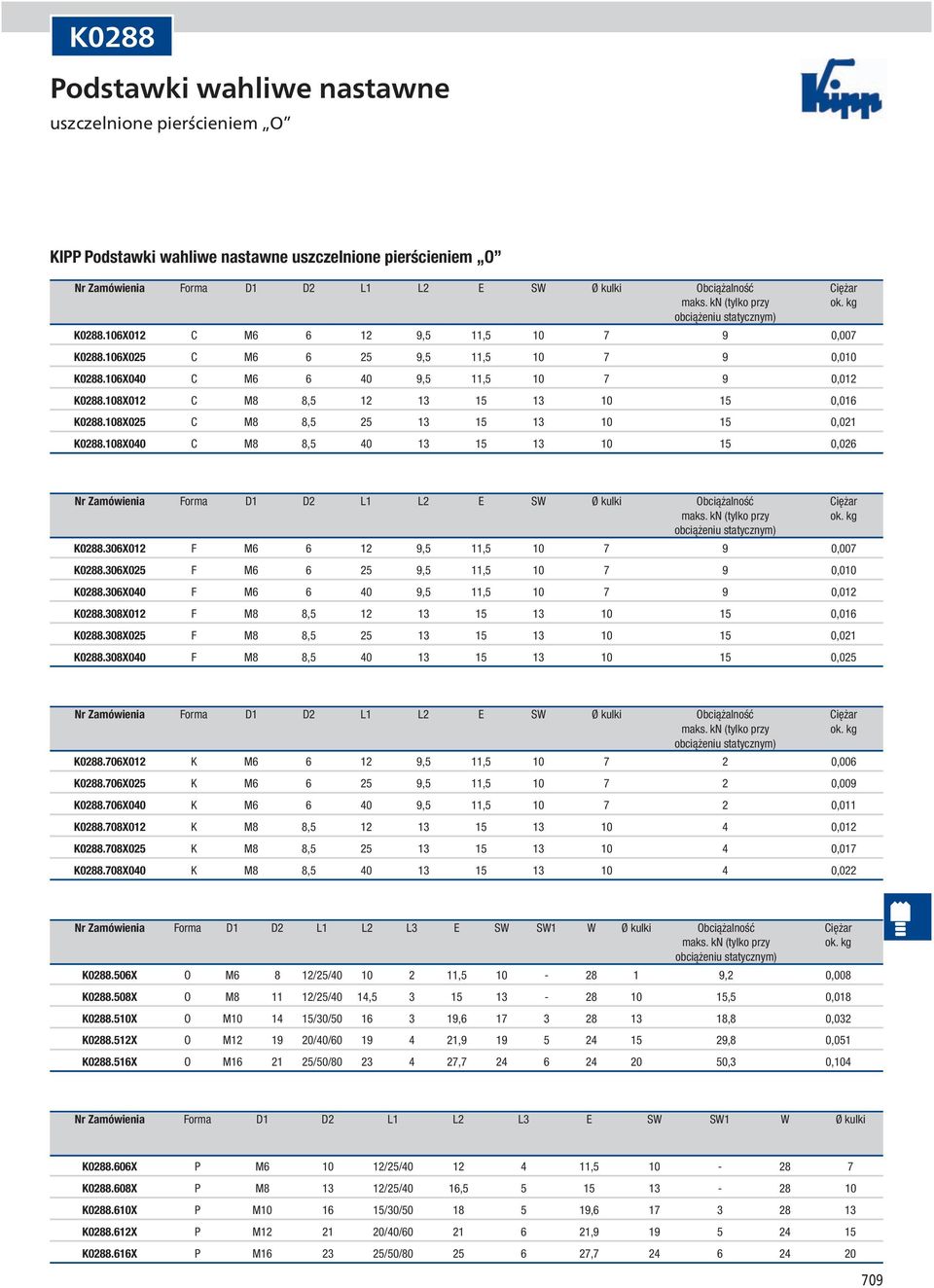108X012 C M8 8,5 12 13 15 13 10 15 0,016 K0288.108X025 C M8 8,5 25 13 15 13 10 15 0,021 K0288.