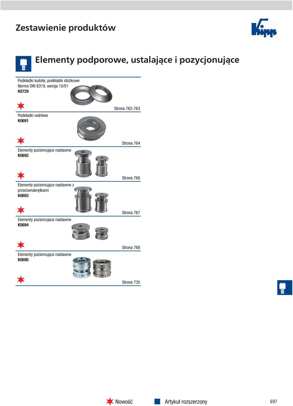 poziomujące nastawne z przeciwnakrętkami K0693 Elementy poziomujace nastawne K0694 Elementy poziomujące