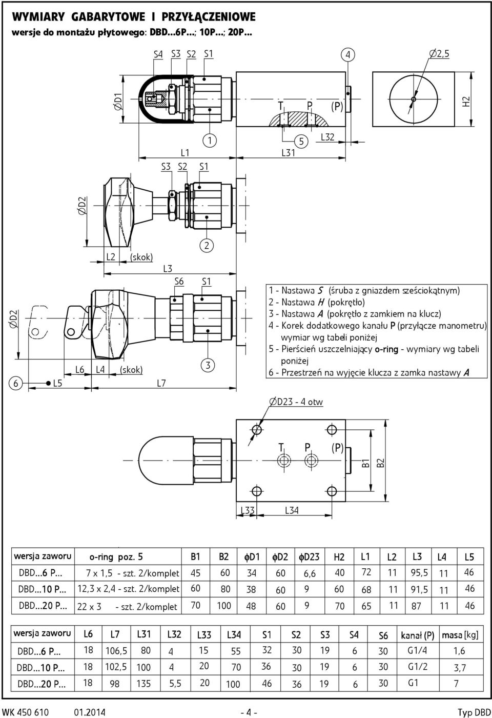 (pokrętło z zamkiem na klucz) 4 - Korek dodatkowego kanału (przyłącze manometru) wymiar wg tabeli poniżej - ierścień uszczelniający o-r -ring - wymiary wg tabeli poniżej 6 - rzestrzeń na wyjęcie