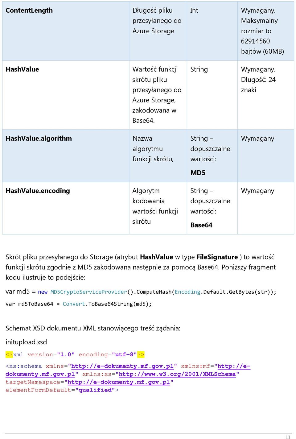 encoding Algorytm String kodowania dopuszczalne wartości funkcji wartości: skrótu Base64 Skrót pliku przesyłanego do Storage (atrybut HashValue w type FileSignature ) to wartość funkcji skrótu