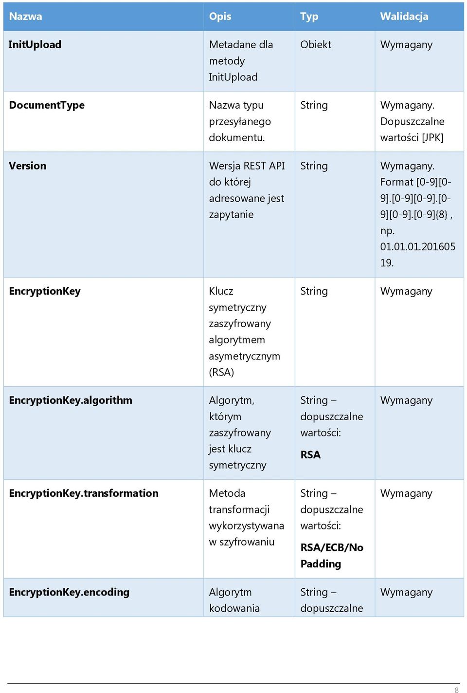 EncryptionKey Klucz String symetryczny zaszyfrowany algorytmem asymetrycznym (RSA) EncryptionKey.