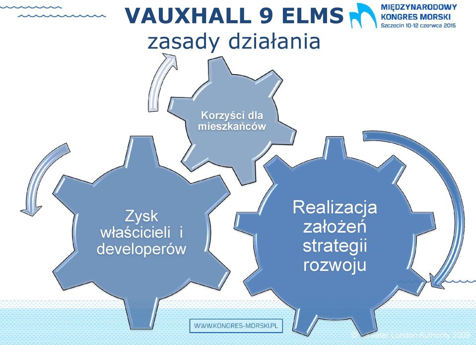 właścicieli i developerów Realizacja