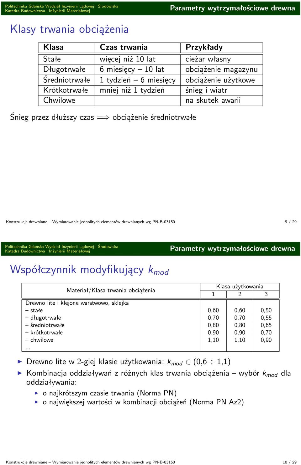 jednolitych elementów drewnianych wg PN-B-03150 9 / 29 Parametry wytrzymałościowe drewna Współczynnik modyfikujący k mod Materiał/Klasa trwania obciążenia Klasa użytkowania 1 2 3 Drewno lite i