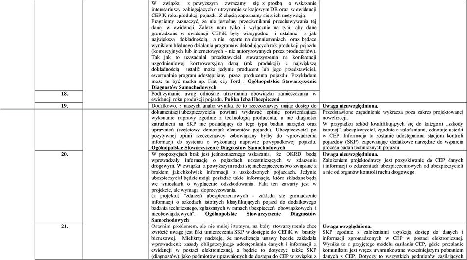 Zależy nam tylko i wyłącznie na tym, aby dane gromadzone w ewidencji CEPiK były wiarygodne i ustalane z jak największą dokładnością, a nie oparte na domniemaniach oraz będące wynikiem błędnego