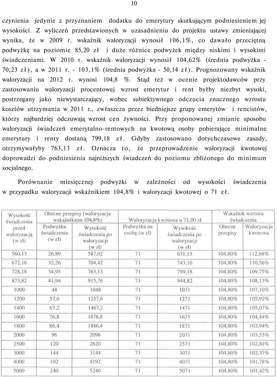 wskaźnik waloryzacji wynosił 104,62% (średnia podwyżka - 70,23 zł), a w 2011 r. - 103,1% (średnia podwyżka - 50,14 zł). Prognozowany wskaźnik waloryzacji na 2012 r. wynosi 104,8 %.