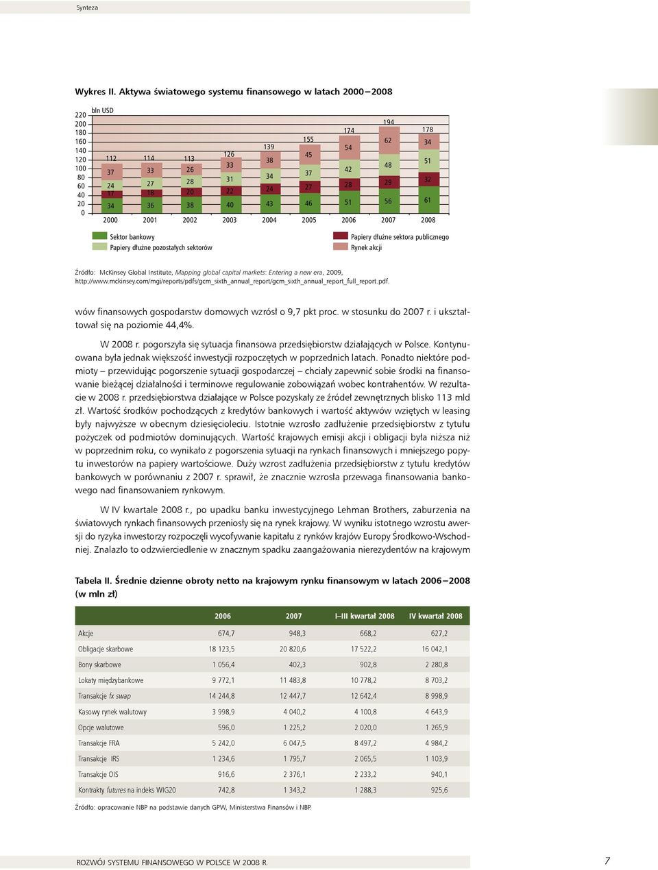 34 36 38 4 43 46 1 6 61 2 21 22 23 24 2 26 27 28 Sektor bankowy Papiery dłużne pozostałych sektorów Papiery dłużne sektora publicznego Rynek akcji Źródło: McKinsey Global Institute, Mapping global