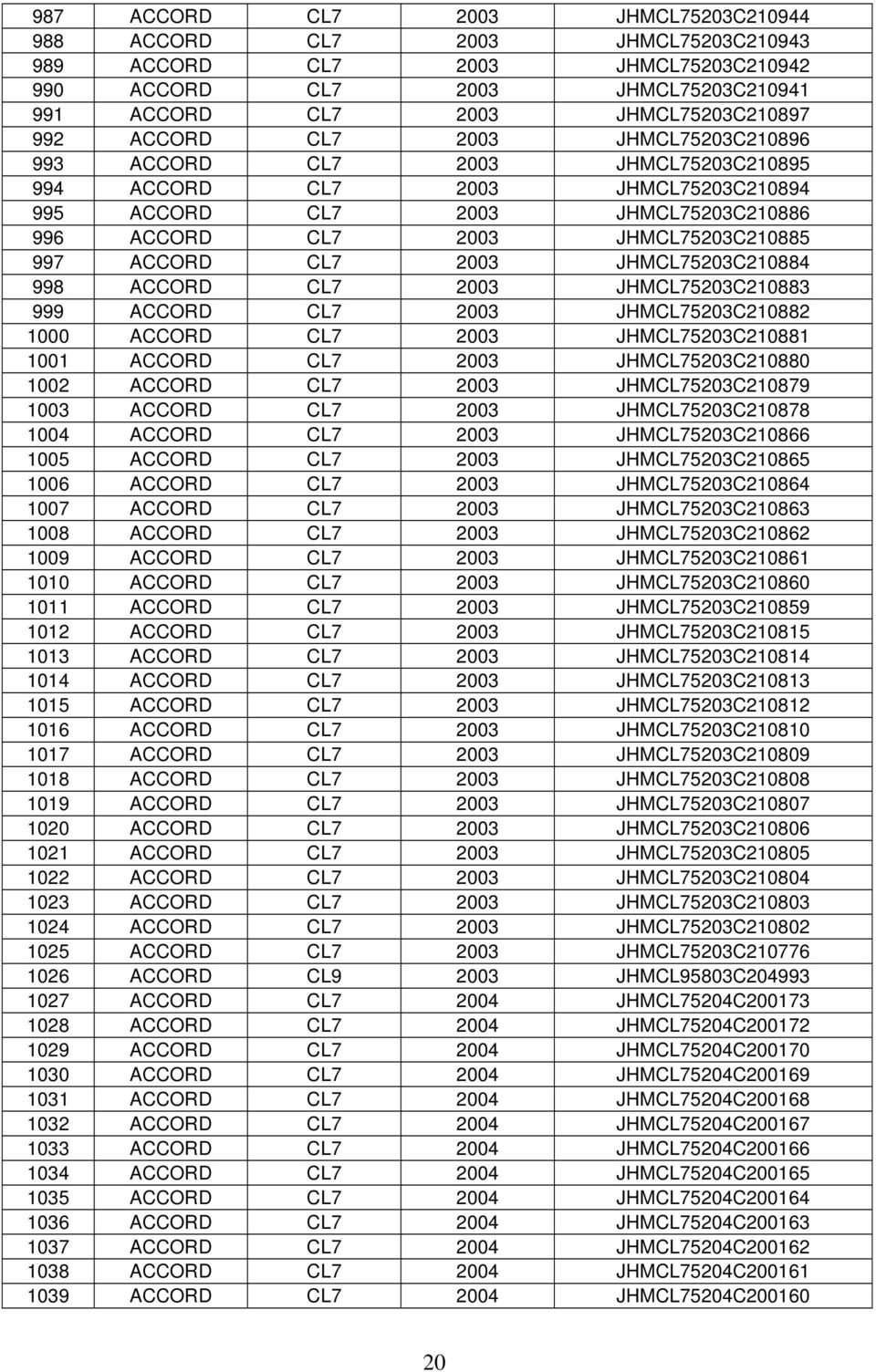 JHMCL75203C210882 1000 CL7 2003 JHMCL75203C210881 1001 CL7 2003 JHMCL75203C210880 1002 CL7 2003 JHMCL75203C210879 1003 CL7 2003 JHMCL75203C210878 1004 CL7 2003 JHMCL75203C210866 1005 CL7 2003