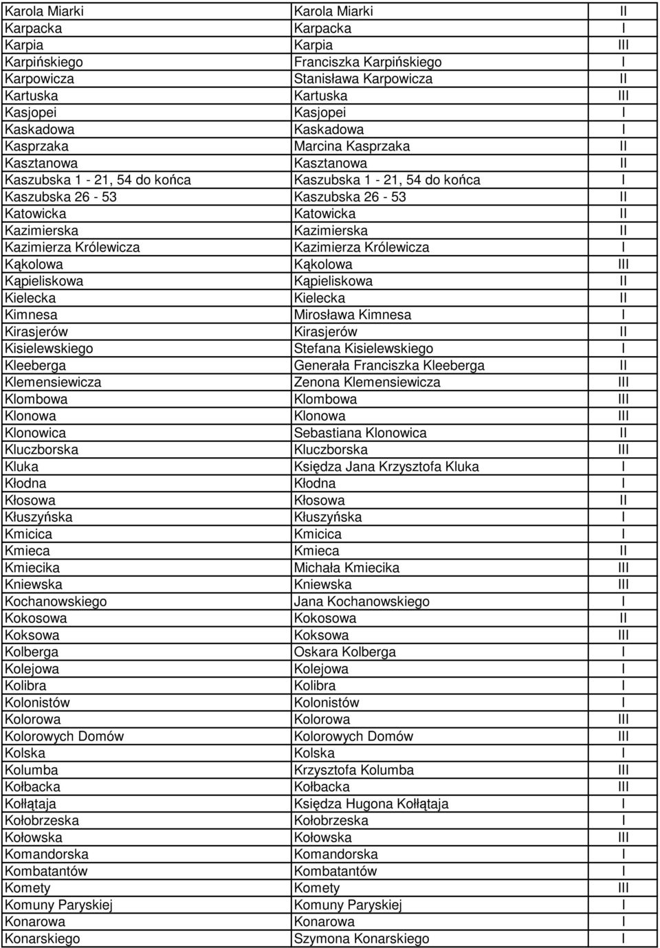 Kazimierska II Kazimierza Królewicza Kazimierza Królewicza I Kąkolowa Kąkolowa III Kąpieliskowa Kąpieliskowa II Kielecka Kielecka II Kimnesa Mirosława Kimnesa I Kirasjerów Kirasjerów II