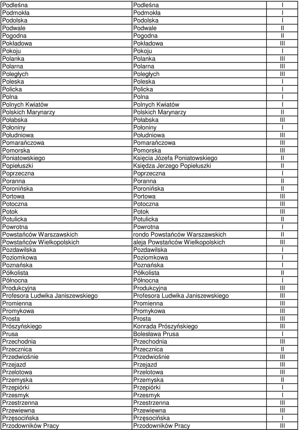 Pomarańczowa Pomarańczowa III Pomorska Pomorska III Poniatowskiego Księcia Józefa Poniatowskiego II Popiełuszki Księdza Jerzego Popiełuszki II Poprzeczna Poprzeczna I Poranna Poranna II Poronińska