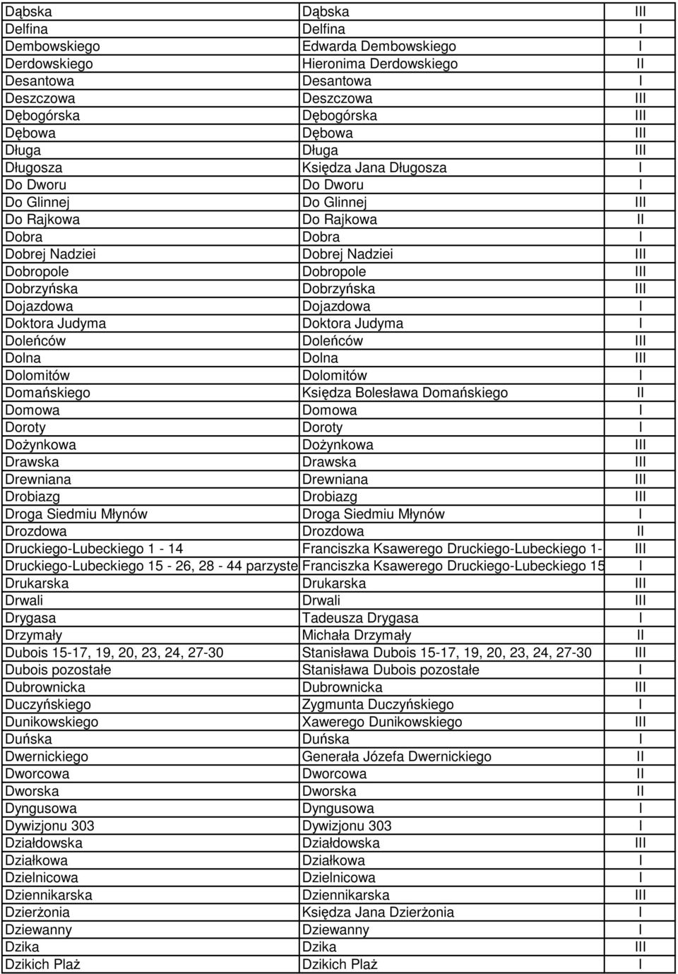 Dobrzyńska Dobrzyńska III Dojazdowa Dojazdowa I Doktora Judyma Doktora Judyma I Doleńców Doleńców III Dolna Dolna III Dolomitów Dolomitów I Domańskiego Księdza Bolesława Domańskiego II Domowa Domowa