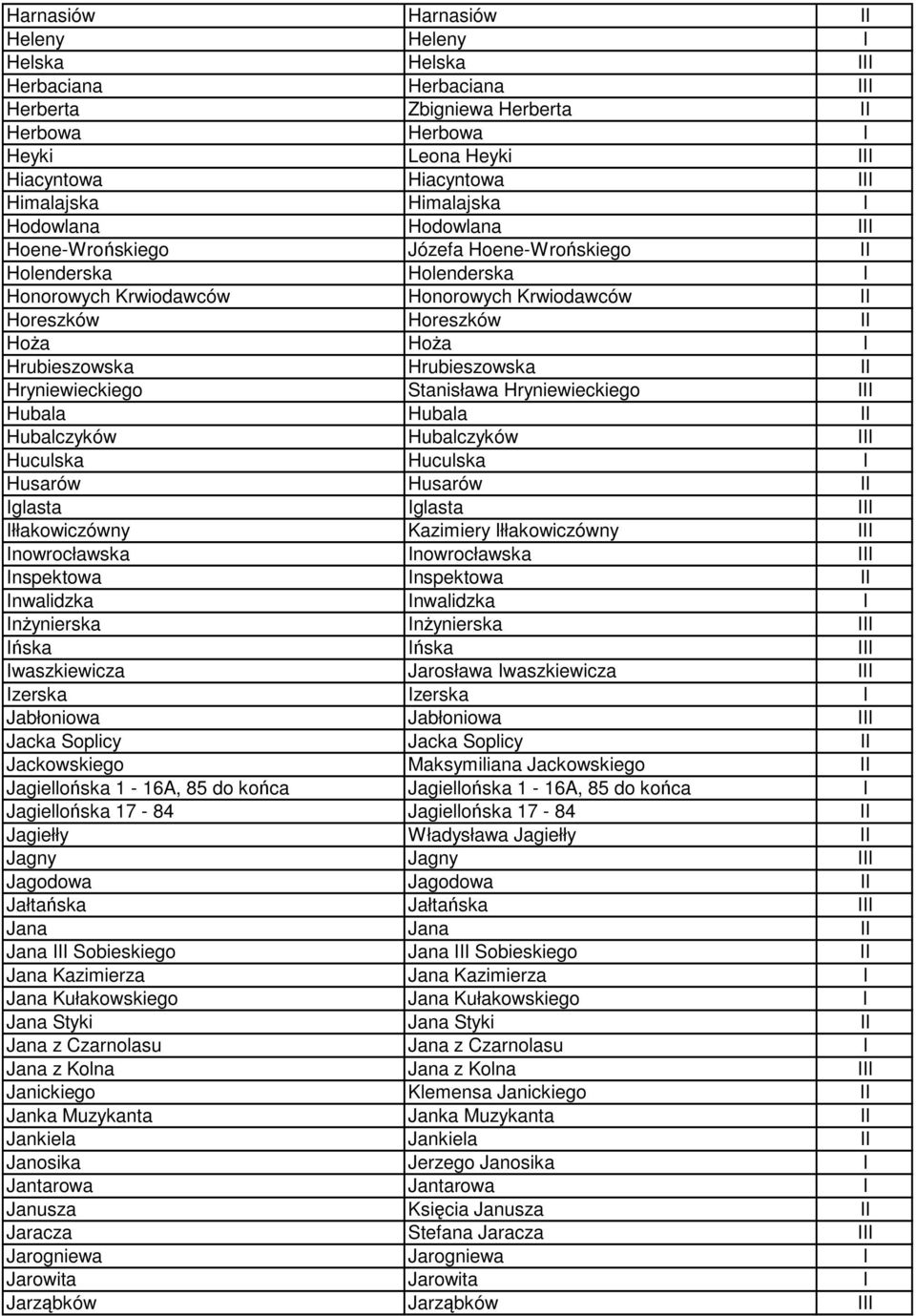 Hrubieszowska Hrubieszowska II Hryniewieckiego Stanisława Hryniewieckiego III Hubala Hubala II Hubalczyków Hubalczyków III Huculska Huculska I Husarów Husarów II Iglasta Iglasta III Iłłakowiczówny