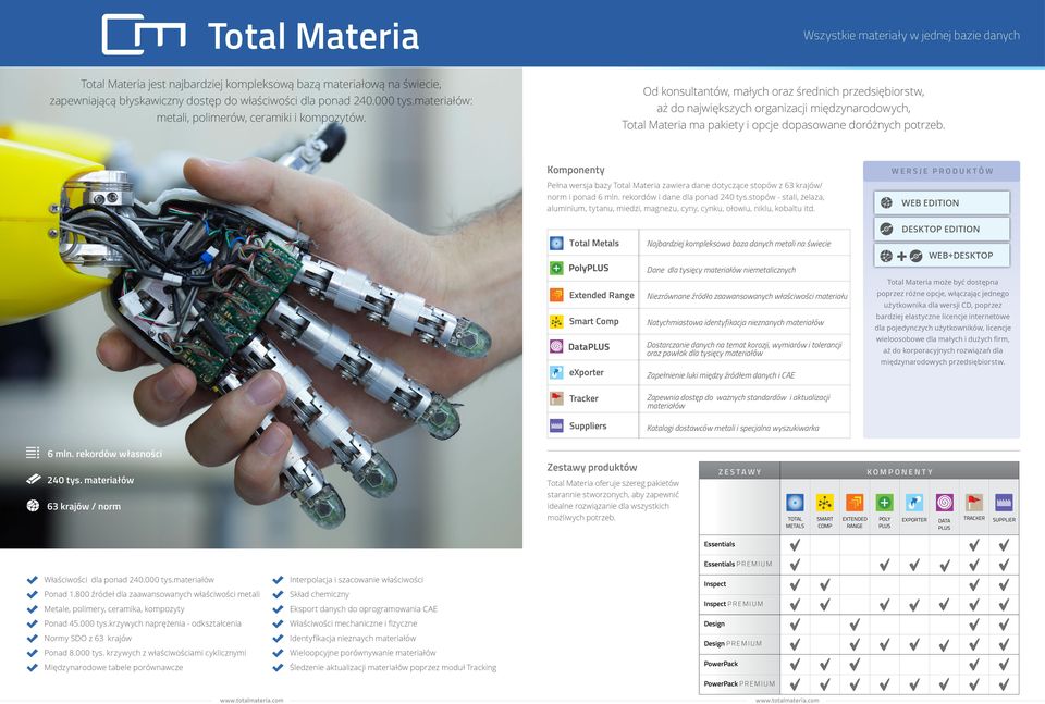 Od konsultantów, małych oraz średnich przedsiębiorstw, aż do największych organizacji międzynarodowych, Total Materia ma pakiety i opcje dopasowane doróżnych potrzeb.