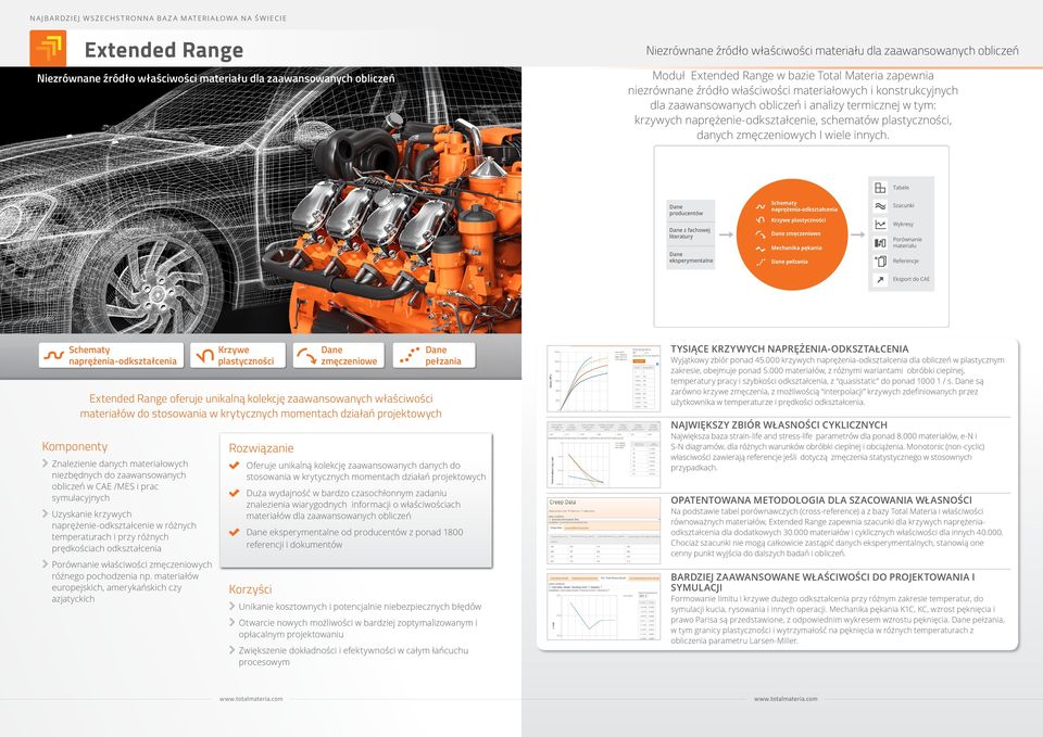 plastyczności, danych zmęczeniowych I wiele innych.
