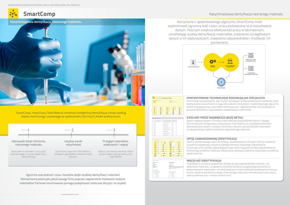 Poza tym zwiększa efektywność pracy w laboratoriach, umożliwiając szybką identyfikację materiałów, znalezienie szczegółowych danych o ich właściwościach, znalezienia odpowiedników i możliwość ich