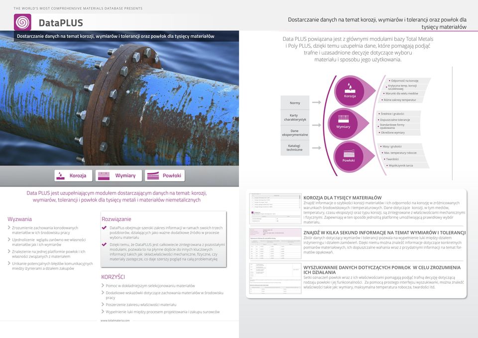 i uzasadnione decyzje dotyczące wyboru materiału i sposobu jego użytkowania. Normy Korozja Odporność na korozję Krytyczna temp.