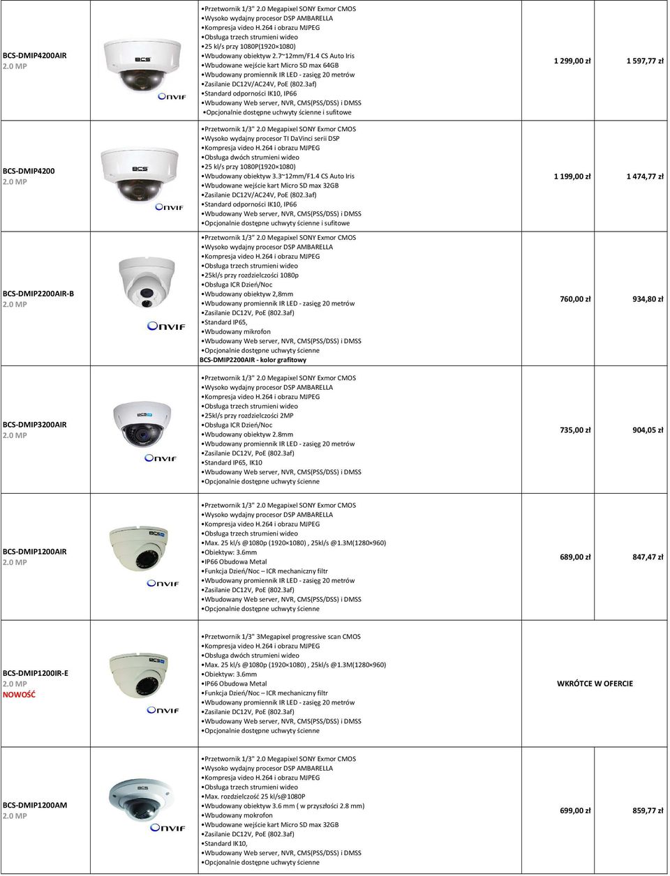 0 Megapixel SONY Exmor CMOS 25 kl/s przy 1080P(1920 1080) Wbudowany obiektyw 3.3~12mm/F1.4 CS Auto Iris Wbudowane wejście kart Micro SD max 32GB Zasilanie DC12V/AC24V, PoE (802.