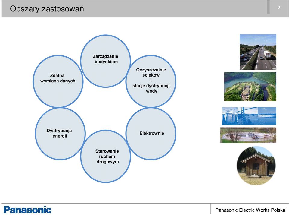 ścieków i stacje dystrybucji wody