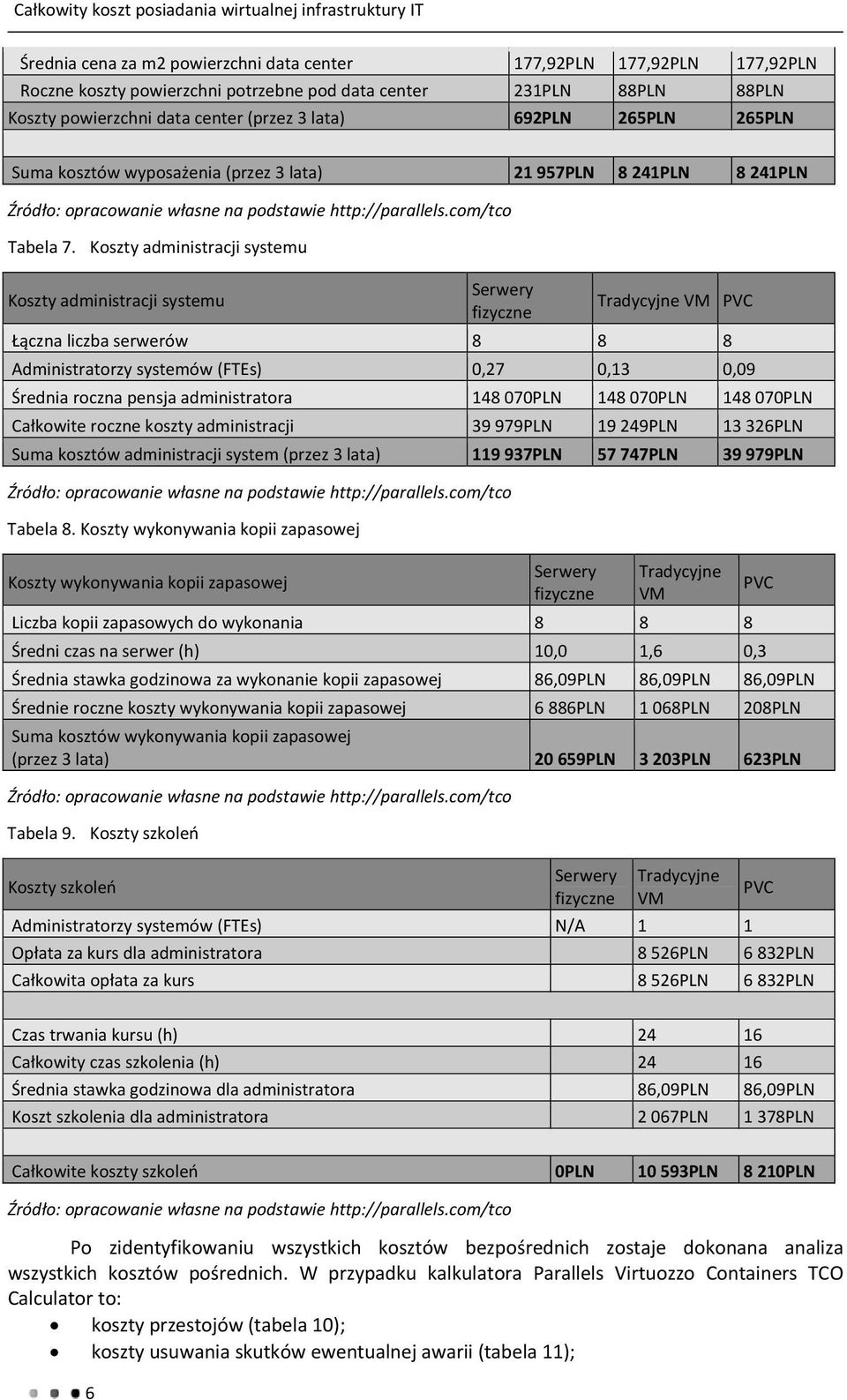 Koszty administracji systemu Koszty administracji systemu Łączna liczba serwerów 8 8 8 Administratorzy systemów (FTEs) 0,27 0,13 0,09 Średnia roczna pensja administratora 148 070PLN 148 070PLN 148