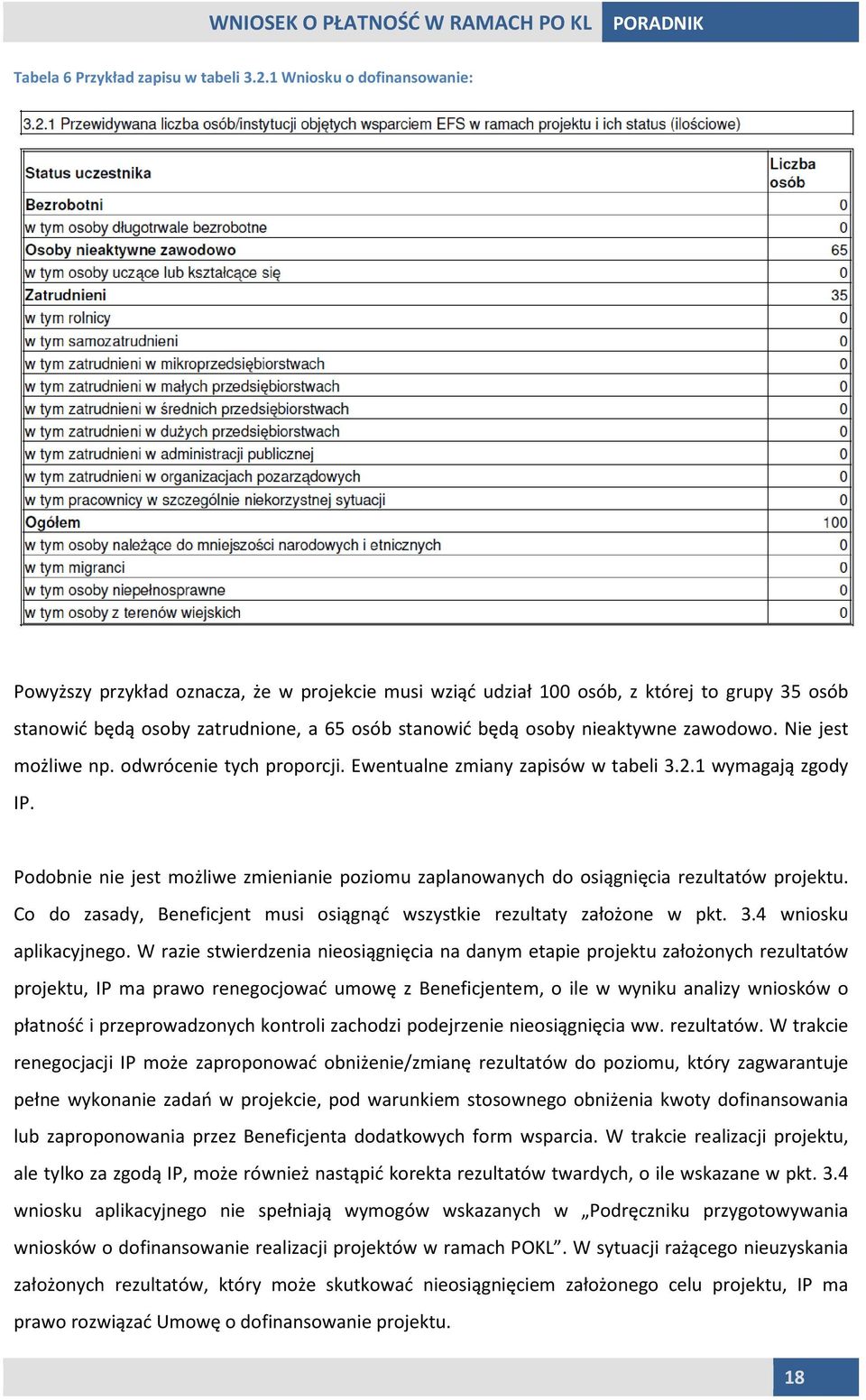 zawodowo. Nie jest możliwe np. odwrócenie tych proporcji. Ewentualne zmiany zapisów w tabeli 3.2.1 wymagają zgody IP.