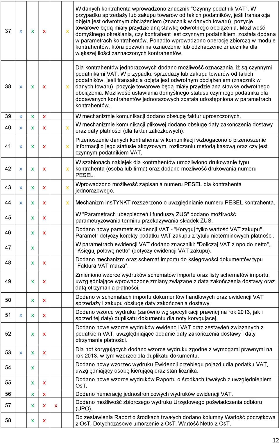 odwrotnego obciążenia. Możliwość domyślnego określania, czy kontrahent jest czynnym podatnikiem, została dodana w parametrach kontrahentów.