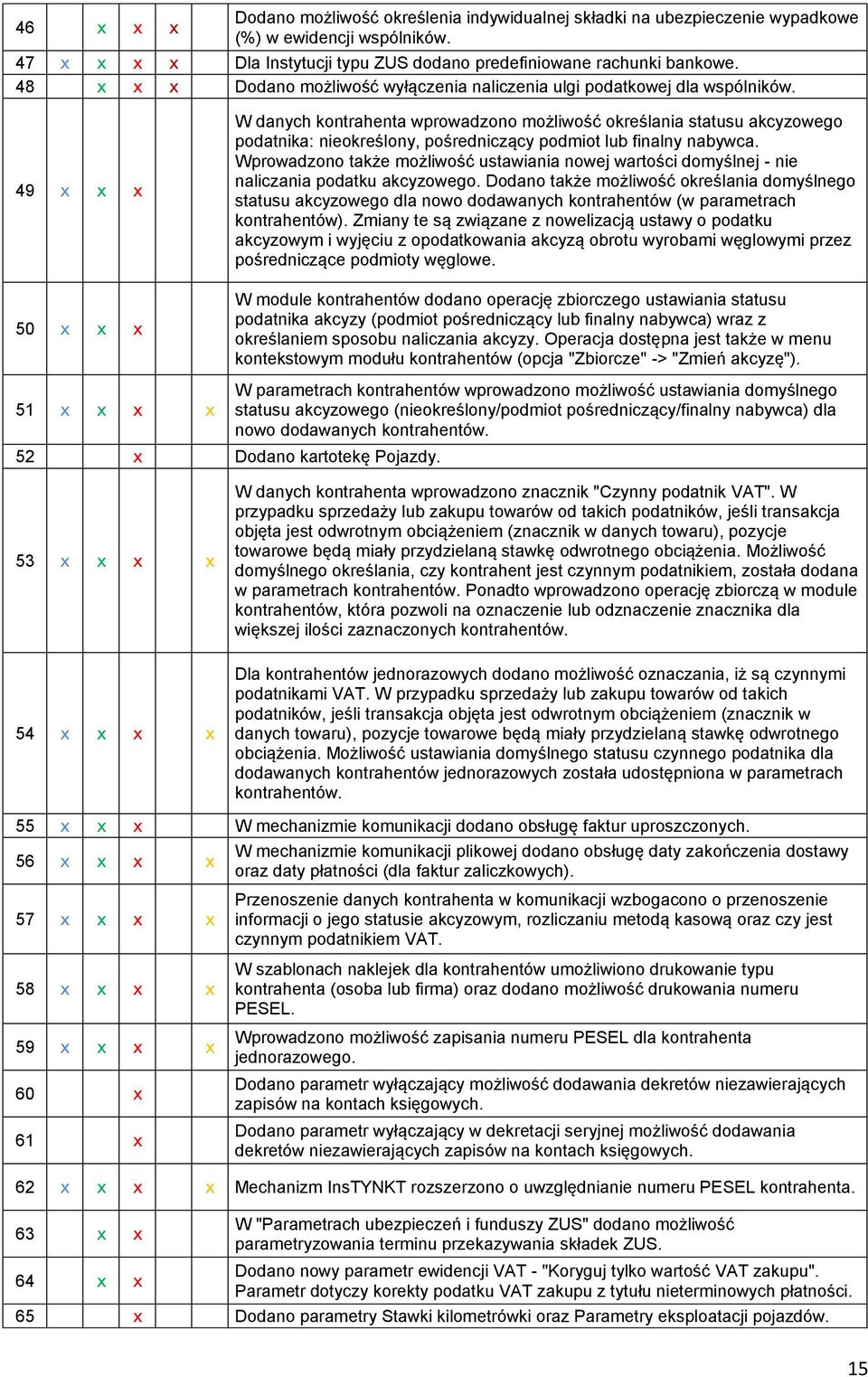 49 x x x 50 x x x W danych kontrahenta wprowadzono możliwość określania statusu akcyzowego podatnika: nieokreślony, pośredniczący podmiot lub finalny nabywca.