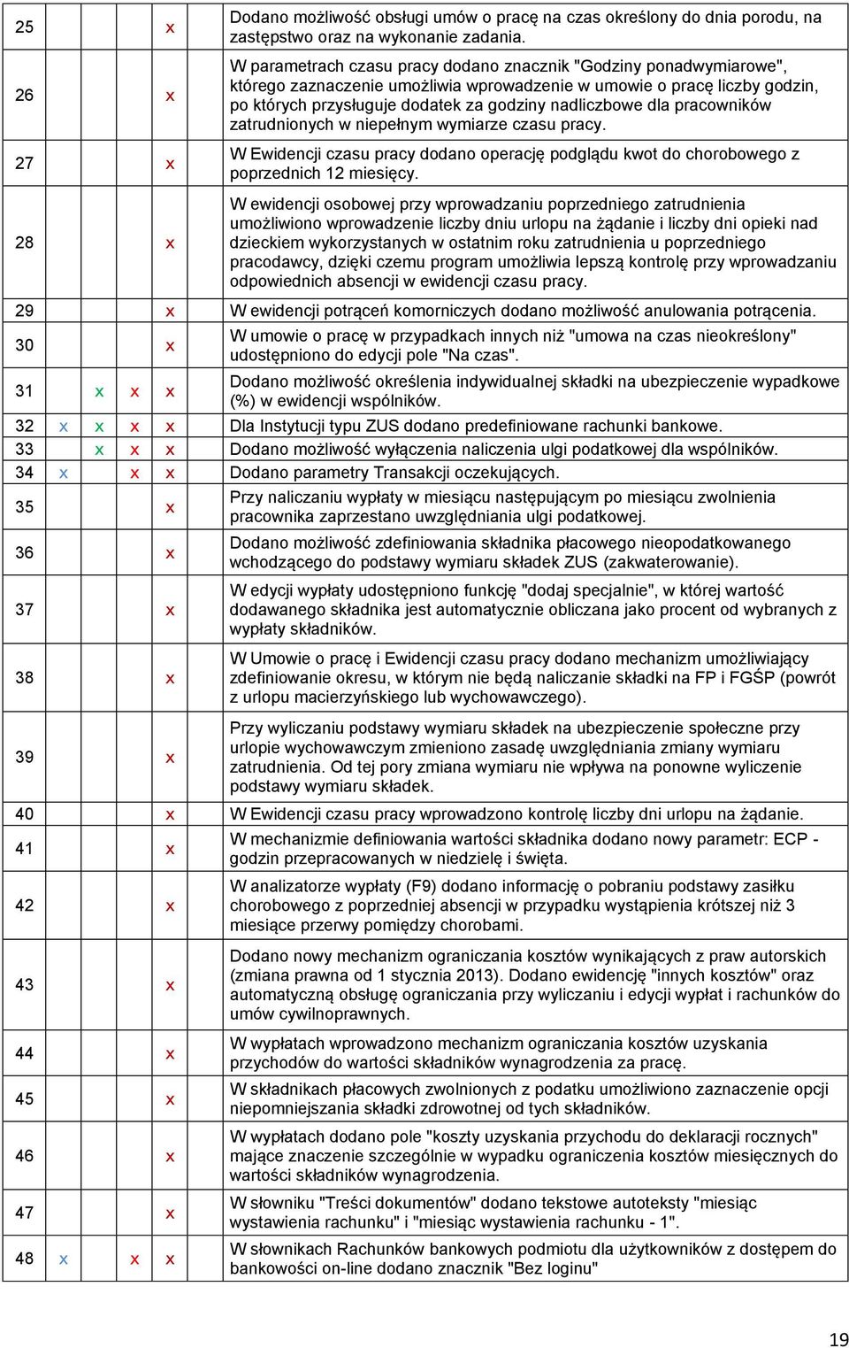 dla pracowników zatrudnionych w niepełnym wymiarze czasu pracy. W Ewidencji czasu pracy dodano operację podglądu kwot do chorobowego z poprzednich 12 miesięcy.