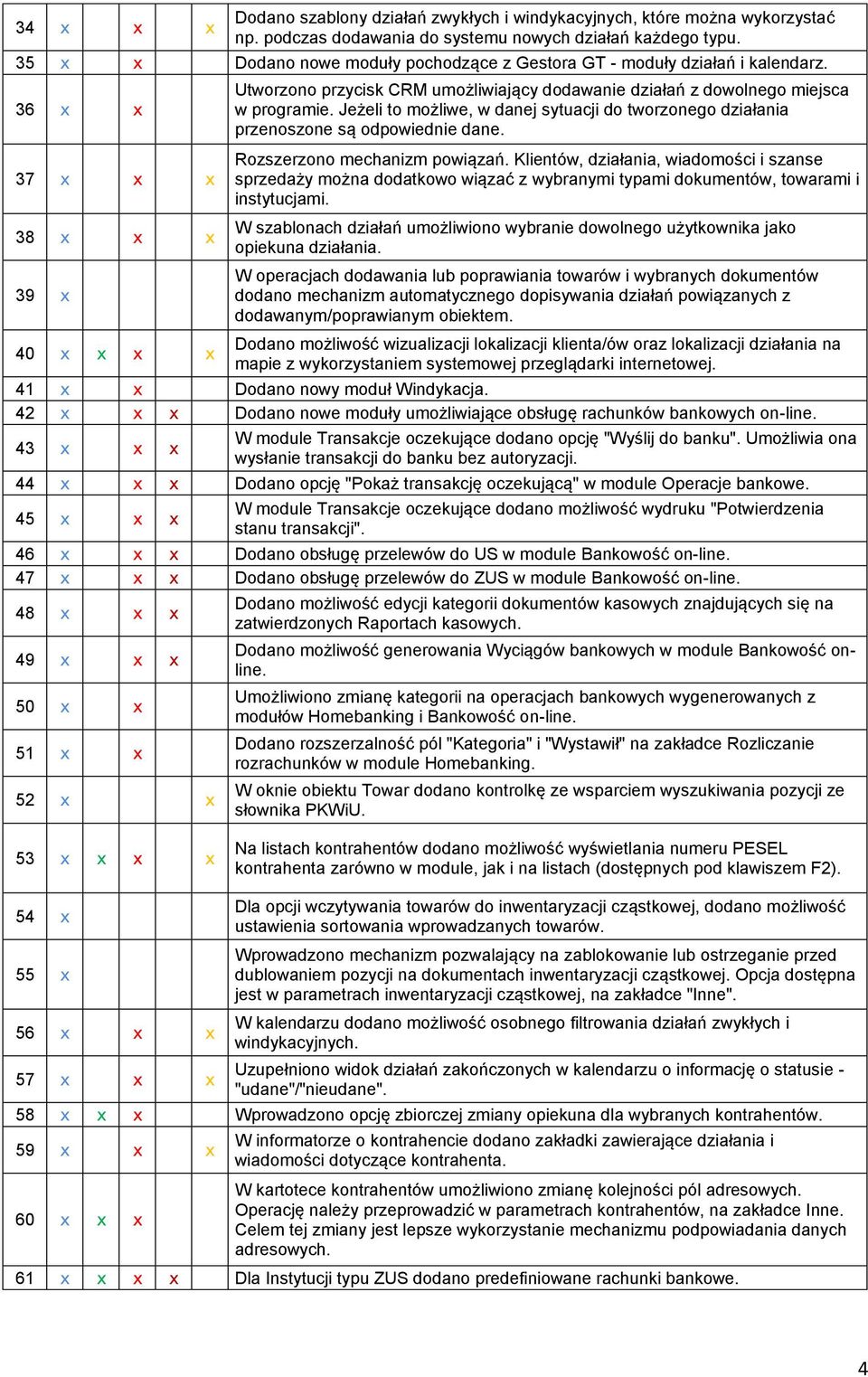 36 x x 37 x x x 38 x x x 39 x 40 x x x x Utworzono przycisk CRM umożliwiający dodawanie działań z dowolnego miejsca w programie.